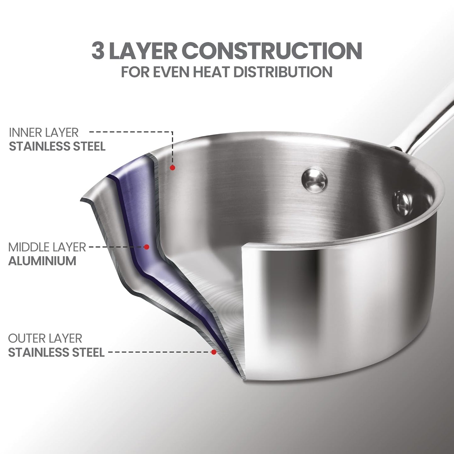 MILTON Pro cook Triply Induction Base Cookware Set Of 3 Stainless Steel |Sauce Pan 14 Cm, Fry 24 Kadhai Cm With Glass Lid Silver | Dishwasher Safe Food Flame