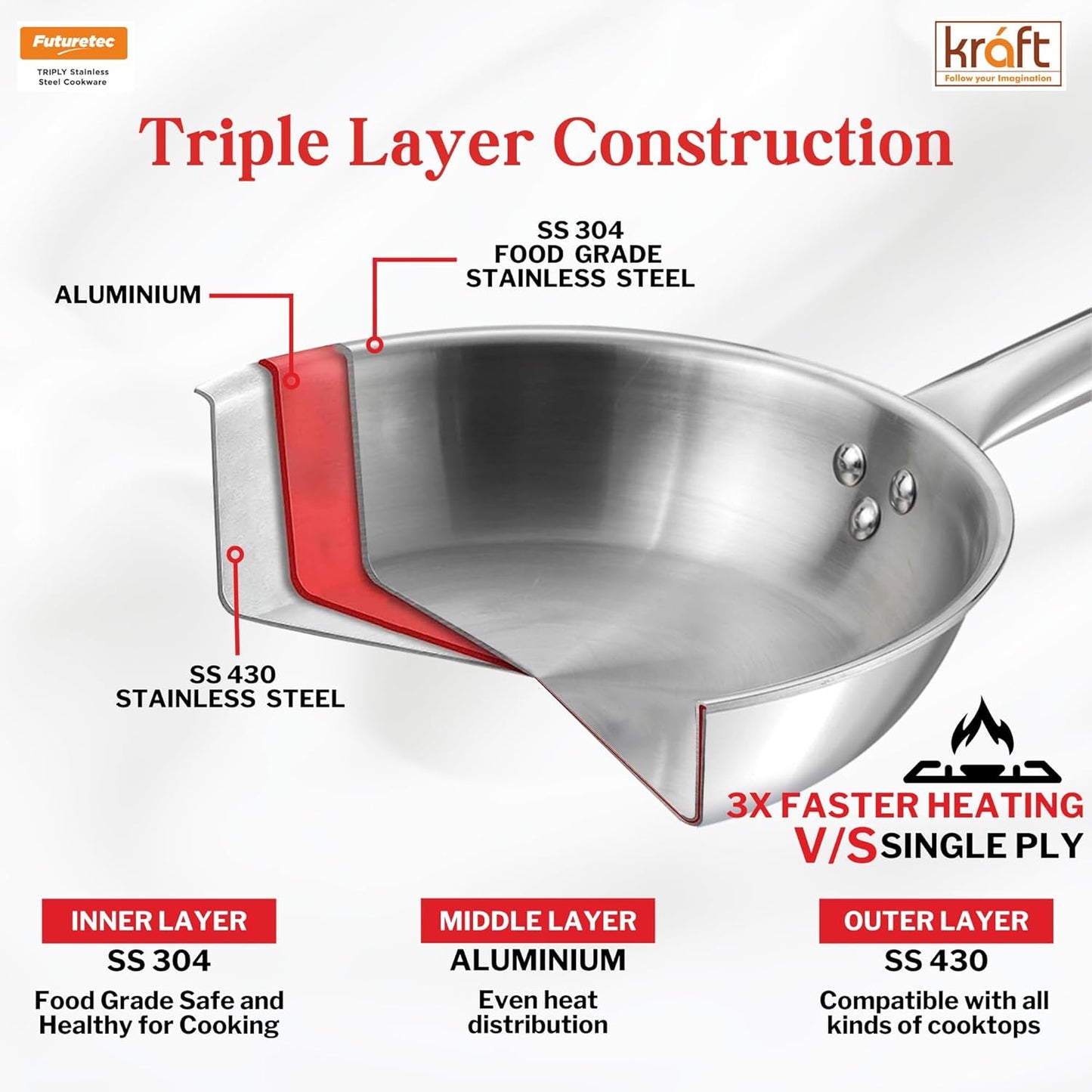 Kraft Futuretec Triply Stainless Steel Cookware Set | 4 Pc Triply Cookware Set | Kadai with Lid (22 cm, 3.2l), Frypan (22 cm), Saucepan (16 cm, 1.6L) | Gas, Induction, Oven Friendly | 5-Year Warranty